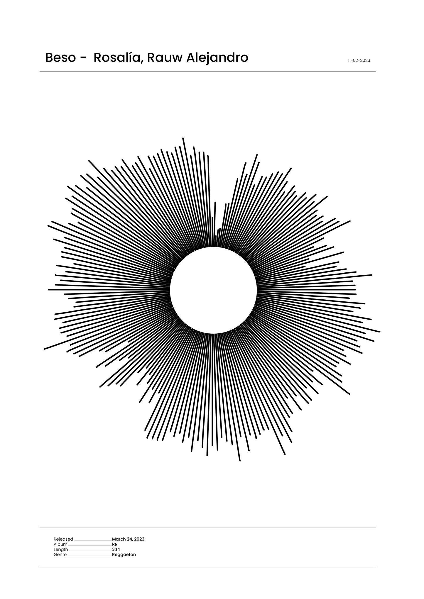 Spotify Art - Solo Chart
