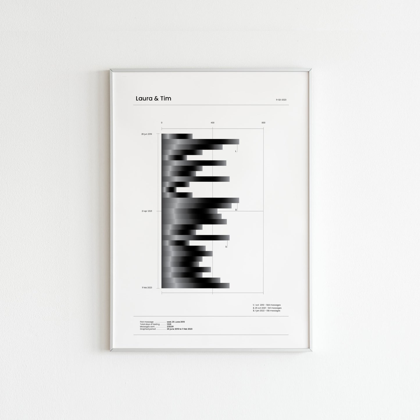 Whatsapp Conversation Art - Bar chart