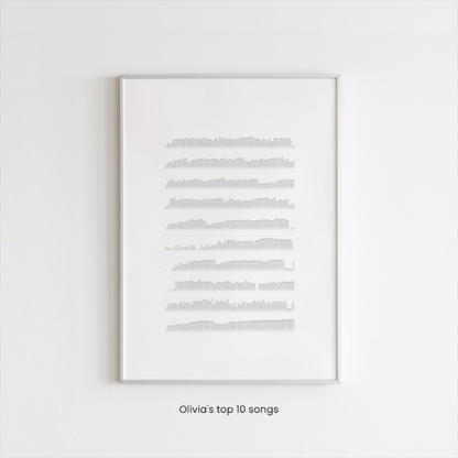 Spotify Art - Laman